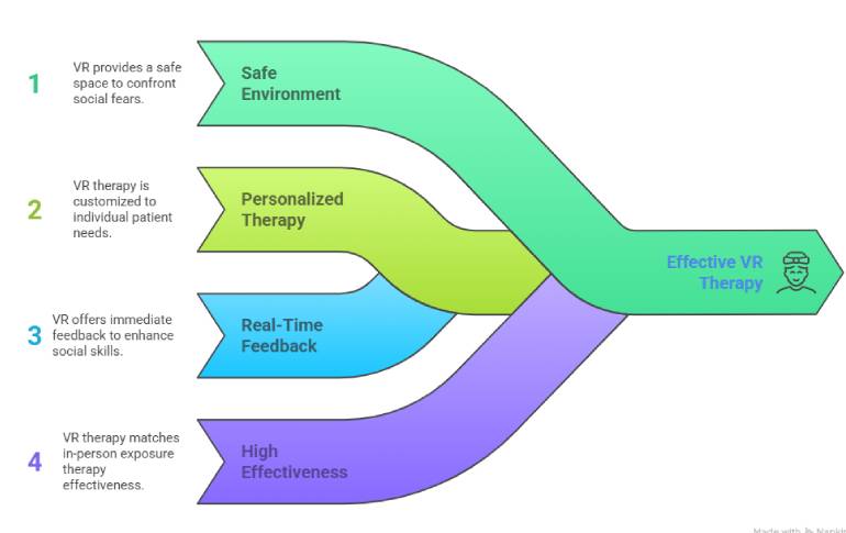 advantages -of-virtual-reality-therapy-for anxiety-disorders