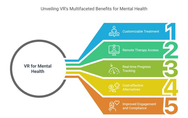 benefits-graphics-of-vr-mental-health