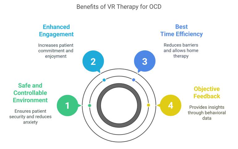 benfits-of-vr-for-ocd
