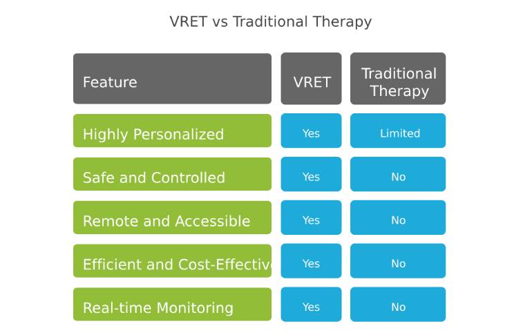 pros-of-vr-therapy-over-traditional-therapy
