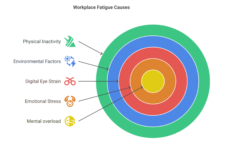 causes-of-workplace-fatigue