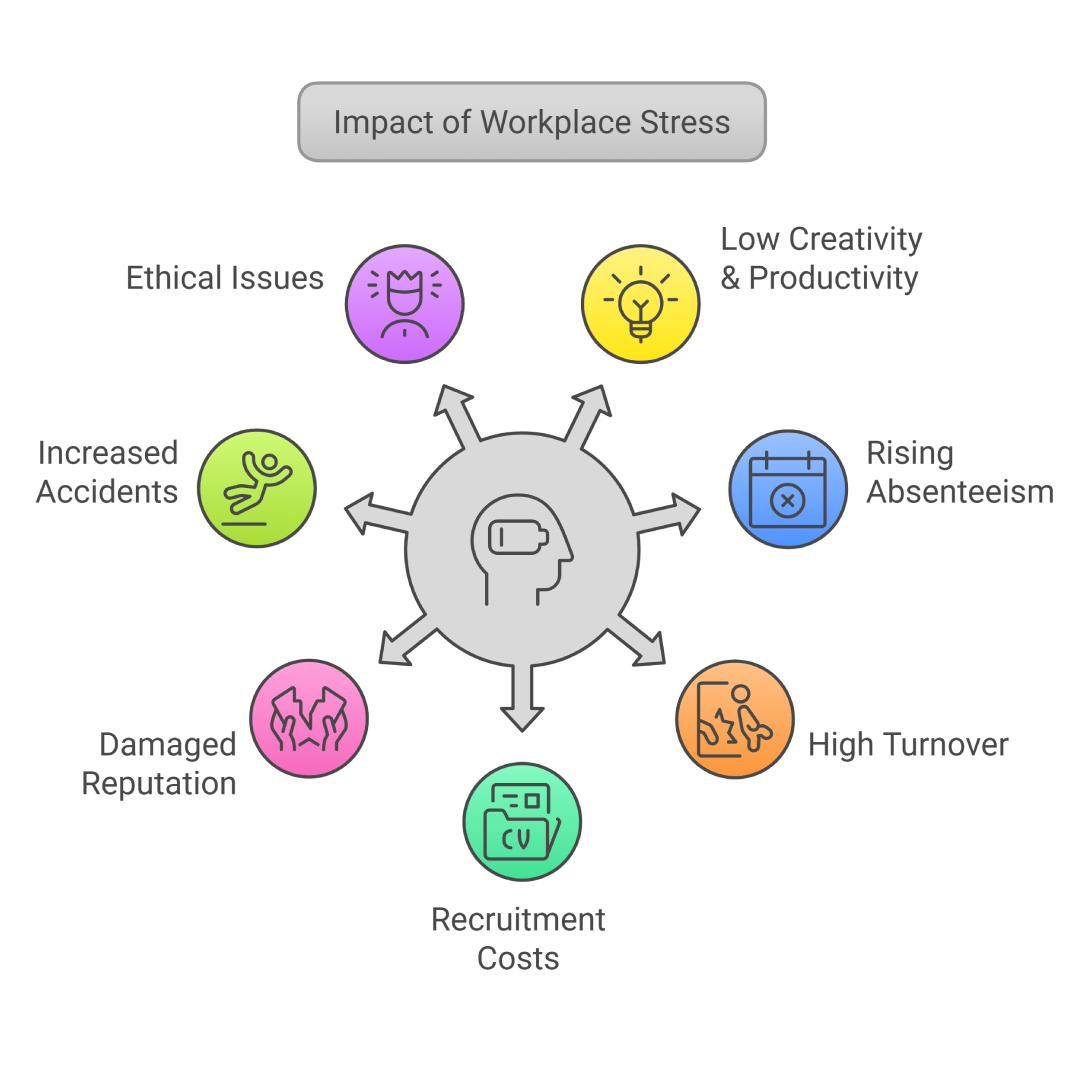 how-does-workplace-stress-relate-to-work-outcomes