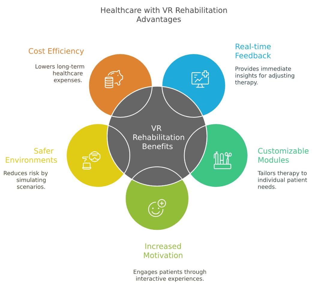 how-vr-outperforms-traditional-rehabilitation