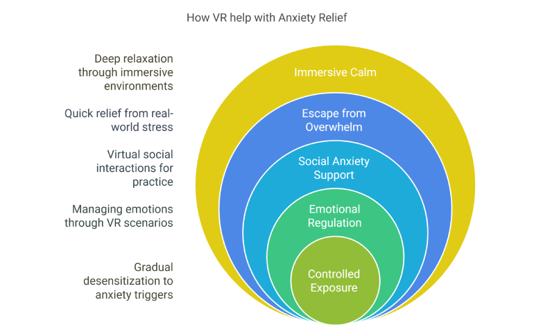 how-vr-help-to-fix-anxiety