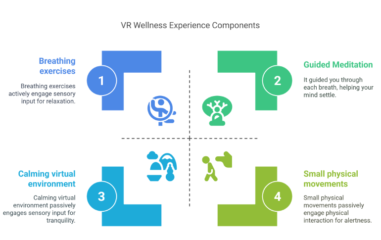 inside-of-vr-welness
