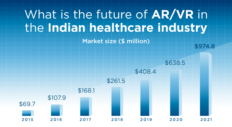 trends in healthcare industry