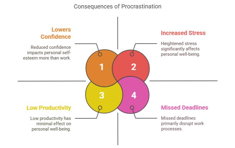 issues-with-procrastination