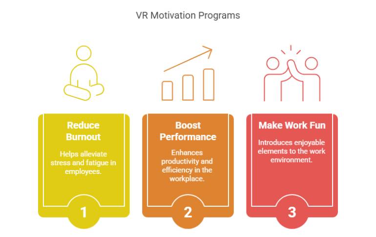 vr-powered-motivation-program-for-employee-wellness