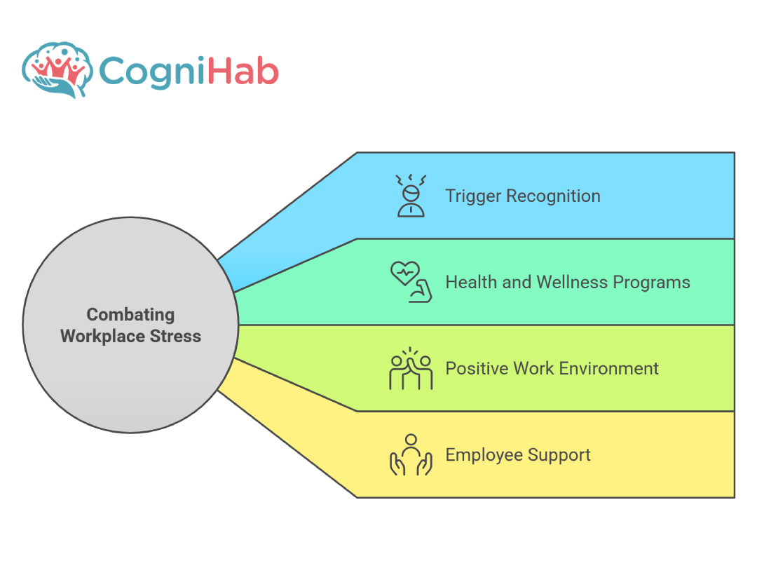 techniques-to-beat-workplace-stress