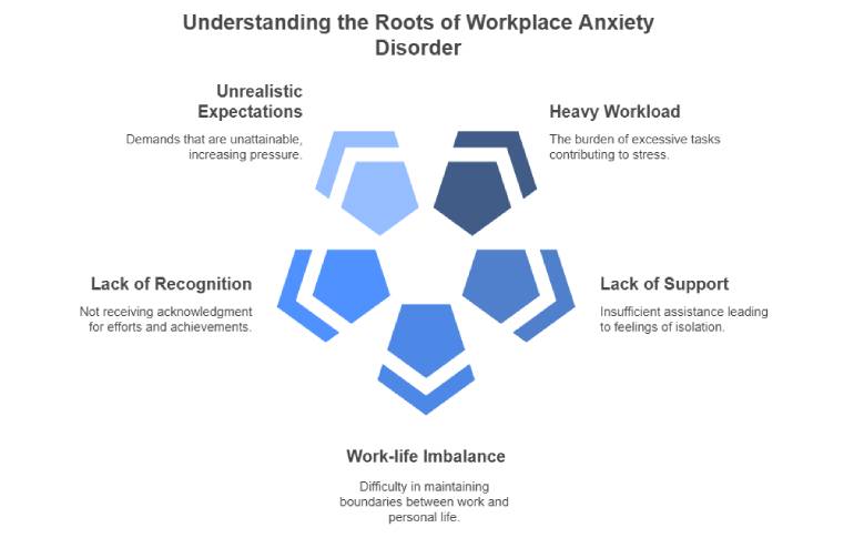 cause-of-workplace-anxiety-and-burnout