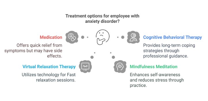 treatment-option-for-employ-with-anxiety
