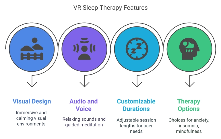virtual-reality-sleep-therapy-features