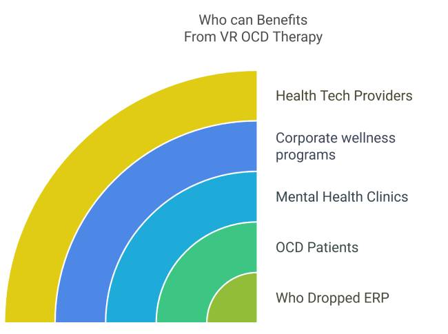 who-can-benefits-most-from-vr-ocd
